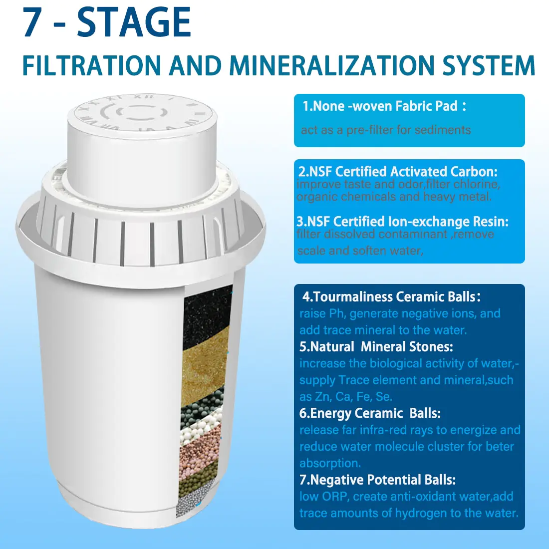 Alkaline Water with ALTHY's 3.5L Alkaline Mineral Water Pitcher Ionizer - Image 3