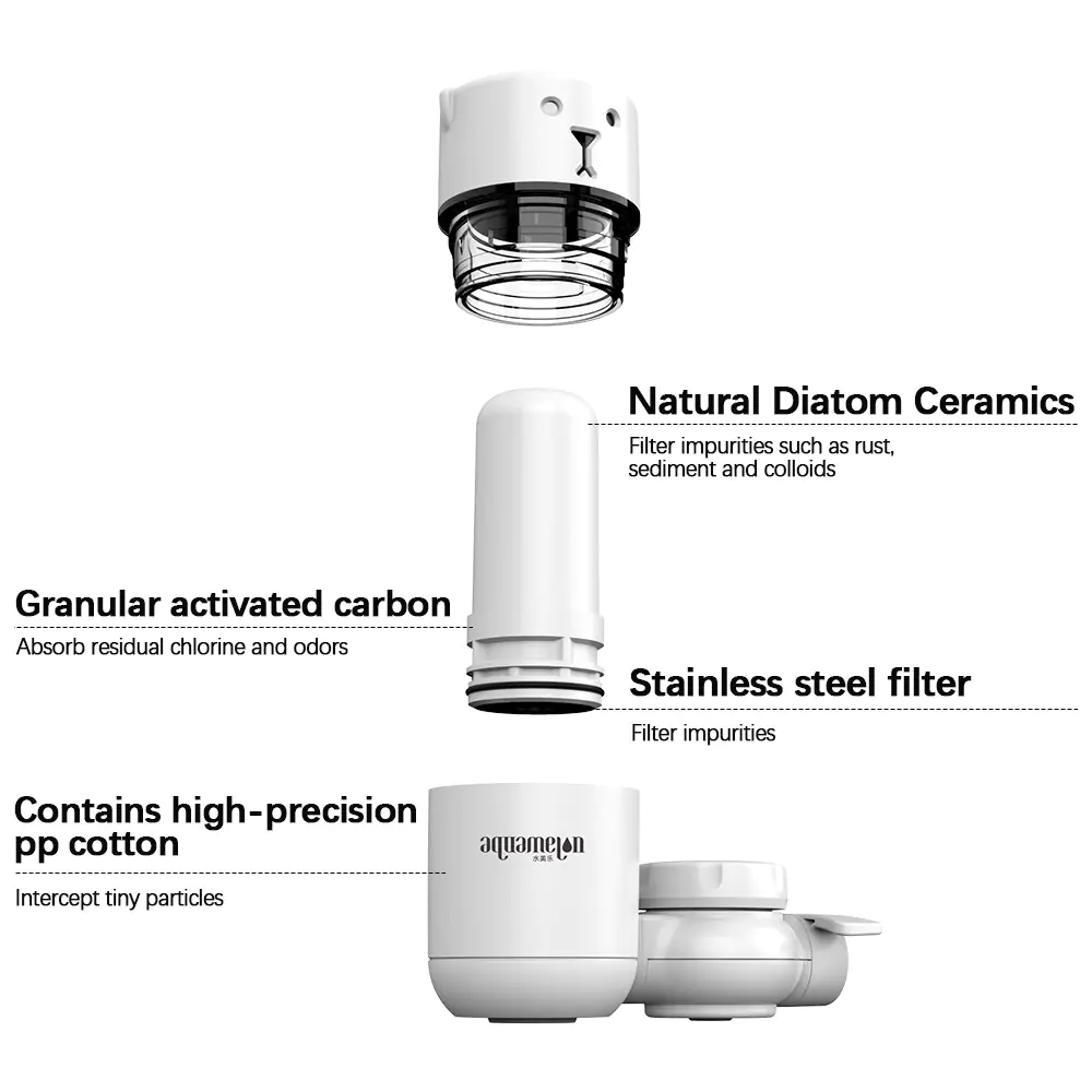 AquaMelon Tap Water Purifier - Image 2