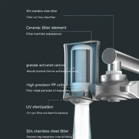 Home Kitchen Filter with Activated Carbon & Ceramic Cartridge - Image 5