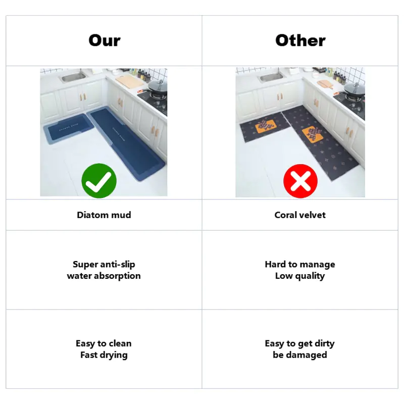 Kitchen Absorbent Floor Mat - Image 3