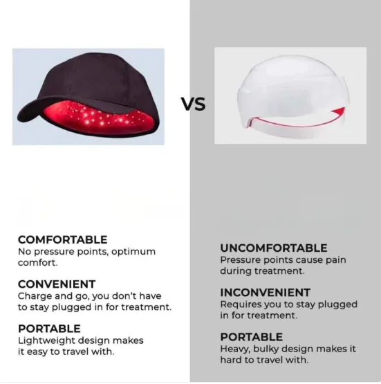 Red Light Therapy Hair Care Cap - Image 3
