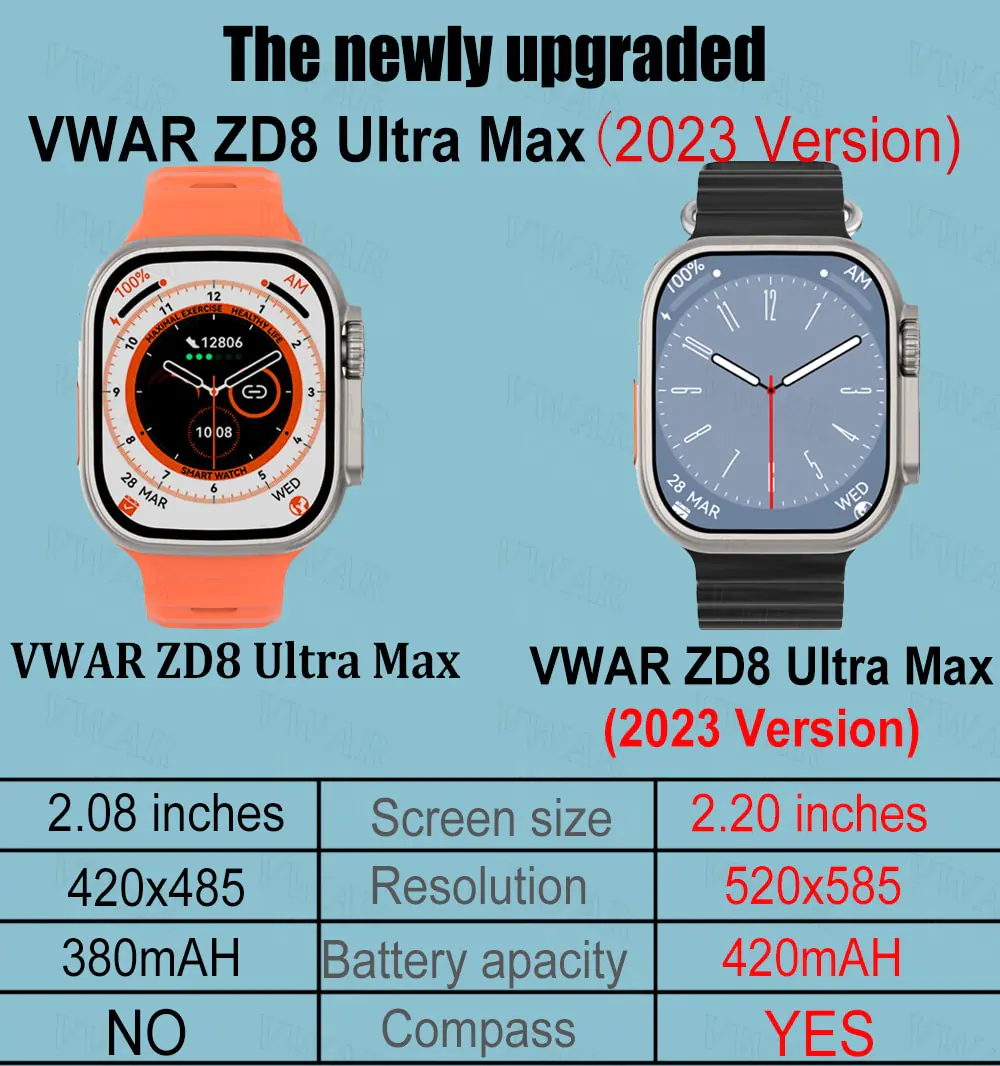 Ultra MAX Smart Watch Series - Image 3